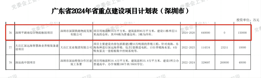 深圳威客电竞综合物流枢纽中心项目-省重点建设项目（2024年度）.png